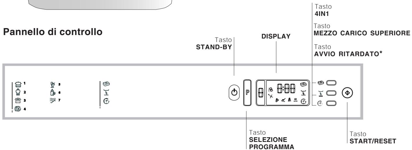 HOTPOINT-ARISTON LF 70 - Avvertenze per il primo lavaggio - 2