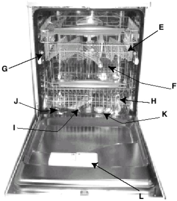 HOTPOINT-ARISTON LVR 670 - Wie ist er gebaut? - 1