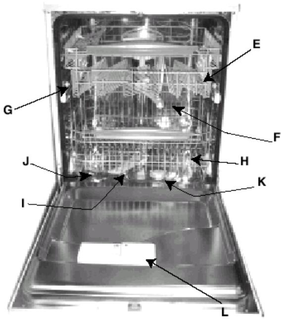 HOTPOINT-ARISTON LVR 670 - Bedieningspaneel tot uw beschikking - 1