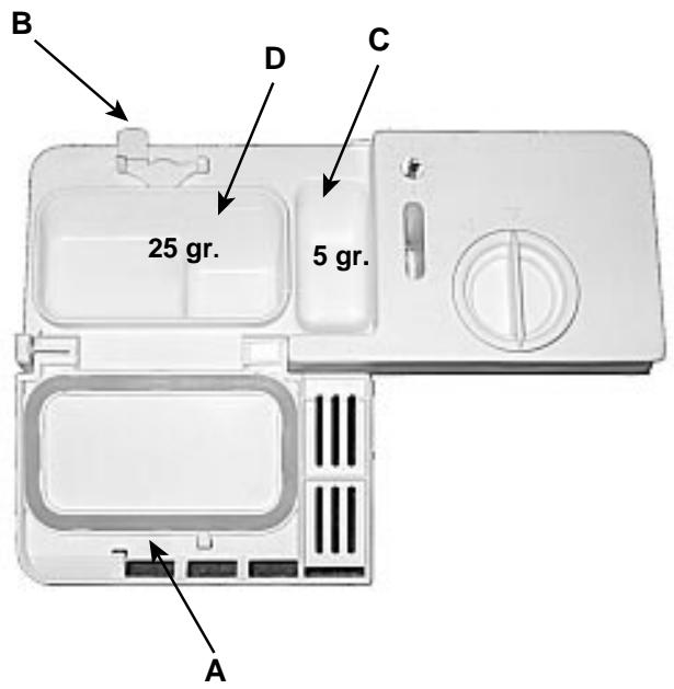 HOTPOINT-ARISTON LVR 670 - Carga del abrillantador. - 1