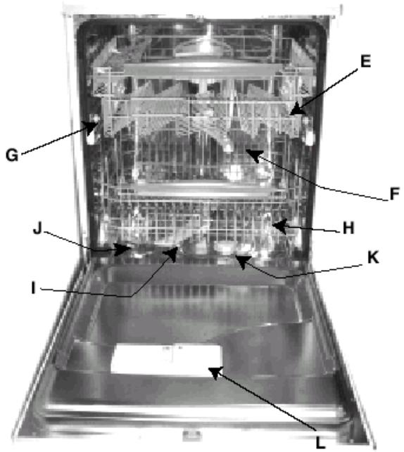 HOTPOINT-ARISTON LVR 670 - ¿Cómo está compuesto? - 1