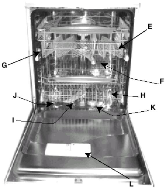 HOTPOINT-ARISTON LVR 670 - Come è fattà? - 1