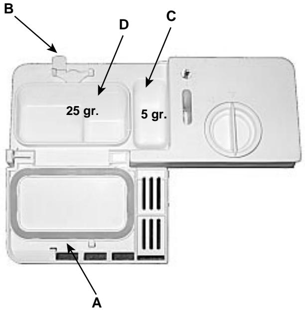 HOTPOINT-ARISTON LVR 670 - Le produit de lavage - 1