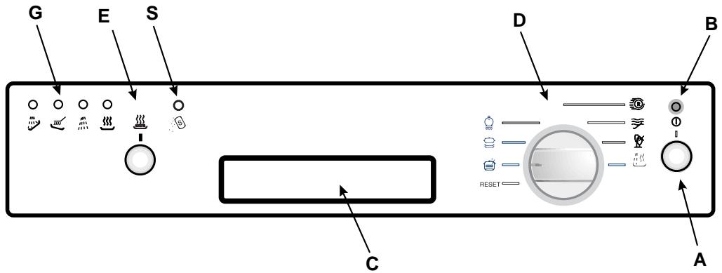 HOTPOINT-ARISTON LVR 670 - Schalttafel und Bestandteile - 1