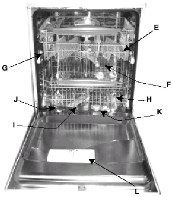 HOTPOINT-ARISTON LVR 670 - How is it made? - 1