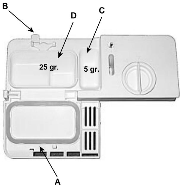 HOTPOINT-ARISTON LVR 670 - Nāo consigo fechar! - 1