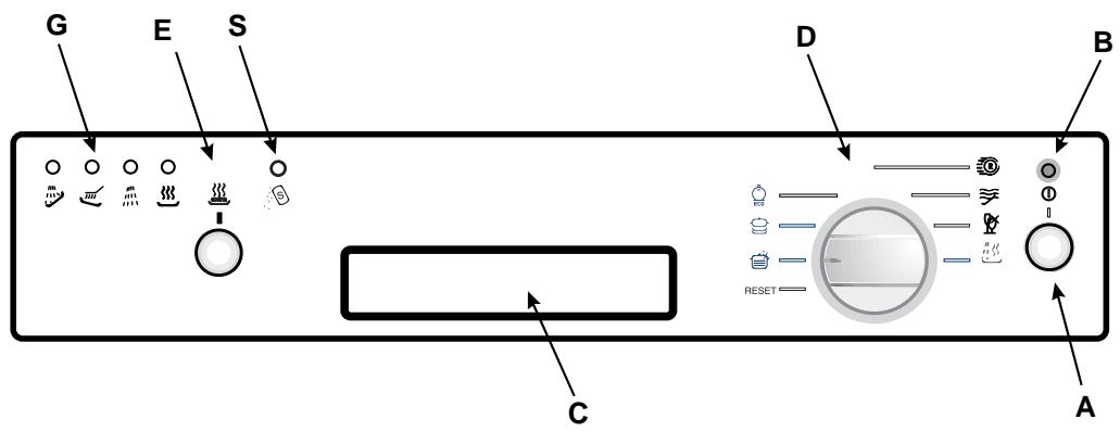 HOTPOINT-ARISTON LVR 670 - Tableau de bord à vos ordres - 1