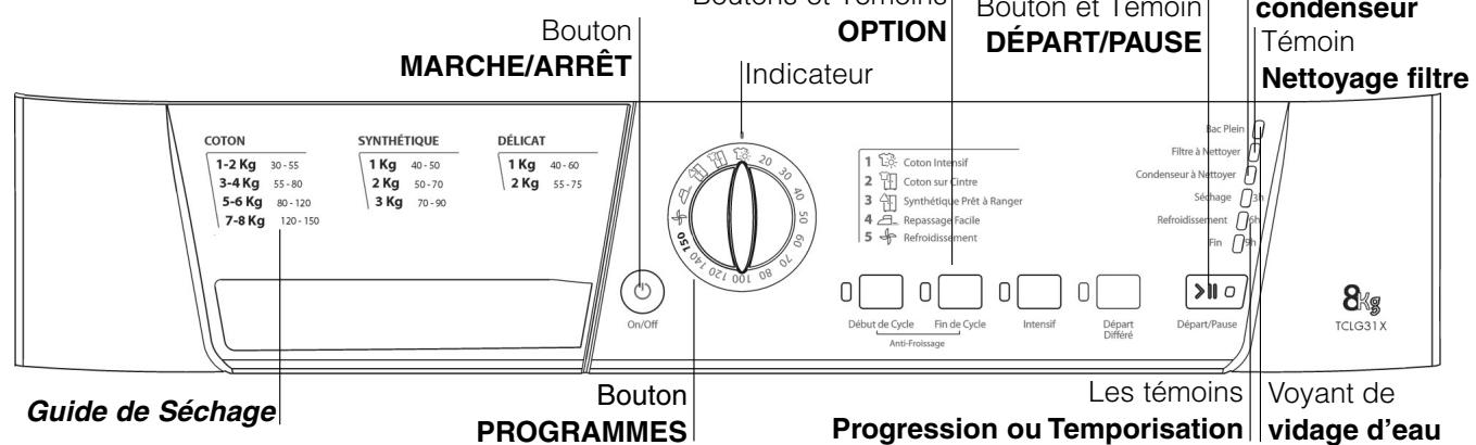 HOTPOINT-ARISTON TCL G31X - Avant de commencer à utiliser votre séche-linge - 3