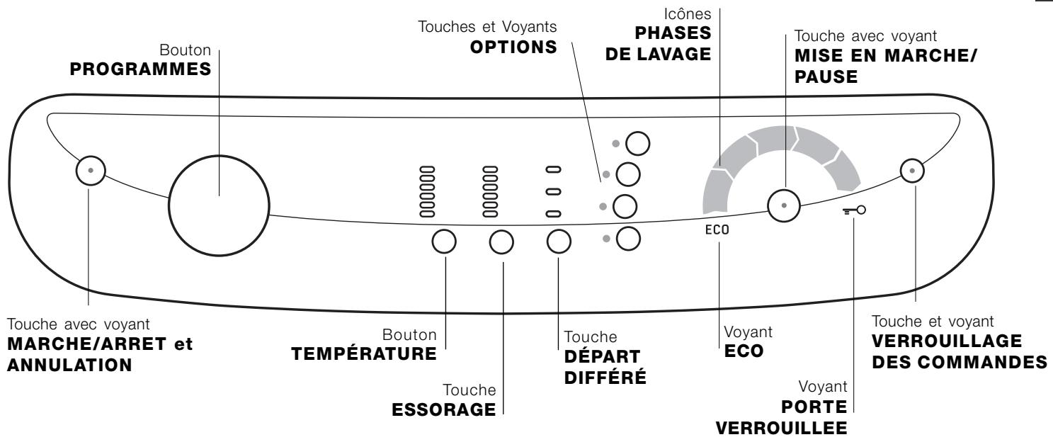 HOTPOINT-ARISTON AQGL 129 - Description de l'appareil - 3