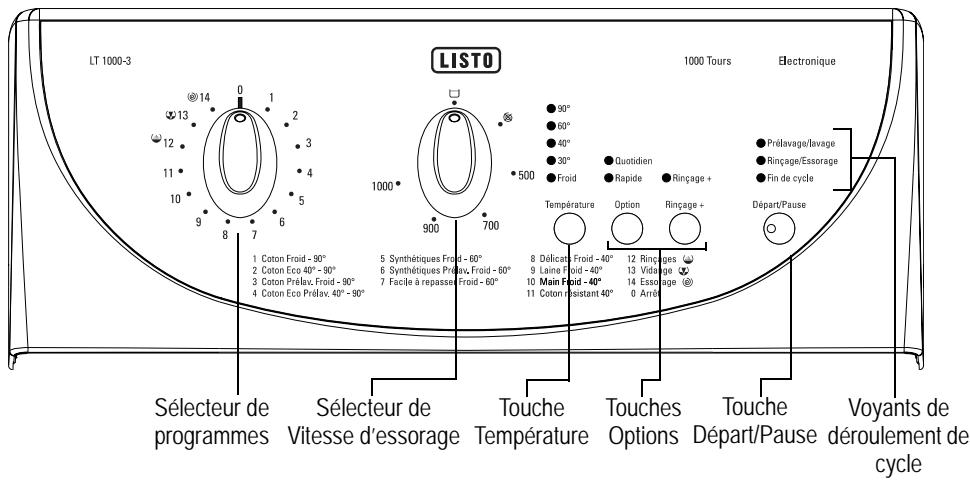 LISTO LT1000-3 - Le bandeau de commandes - 1