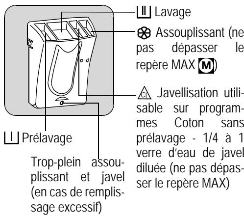 LISTO LT1000-3 - La boîte à produits - 1