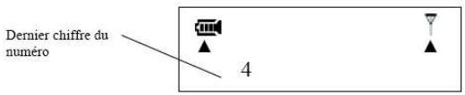 LISTO 1DCT-355 - a) Appel reçu avec le numéro - 2