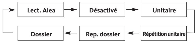 LISTO 7DVD-979 - - OPTION DE LECTURE MP3 WMA - 1