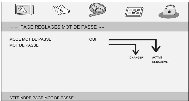 LISTO 7DVD-979 - - REGL. PAR DÉFAUT - 1