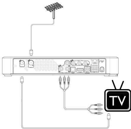 LISTO AM L2 - Raccordement au téléviseur - 2