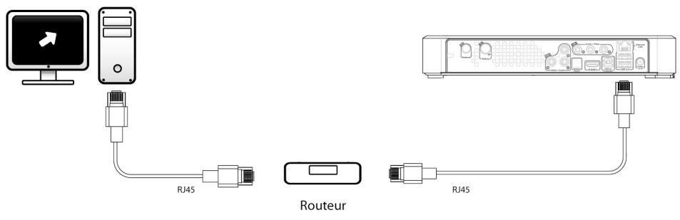 LISTO AM L2 - Installation d'un routeur - 1