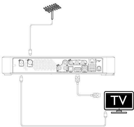 LISTO AM L2 - Raccordement au téléviseur - 1