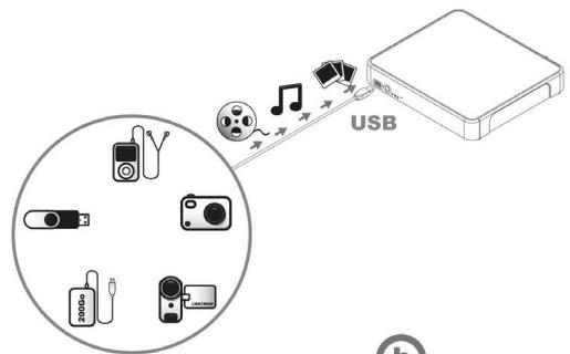 LISTO AM L2 - Transfer of files from an external peripheral - 1