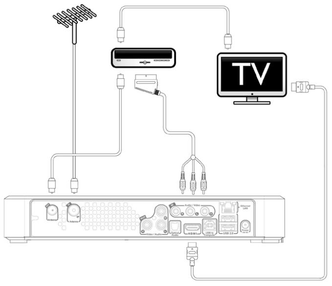 LISTO AM L2 - Installation d'un decodeur - 1