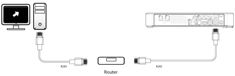 LISTO AM L2 - Router set up - 1