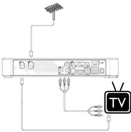 LISTO AM L2 - Conexión al televator - 2