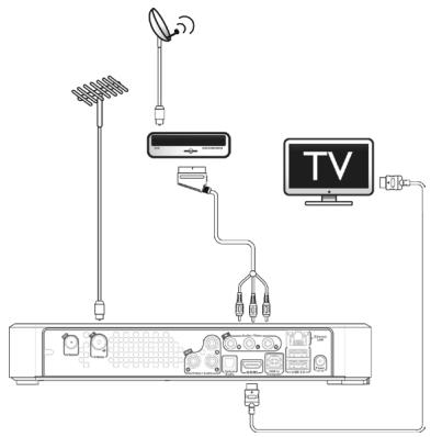 LISTO AM L2 - External decoder set up - 2