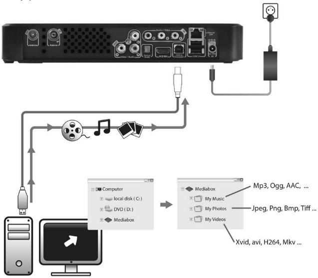 LISTO AM L2 - PC - 1