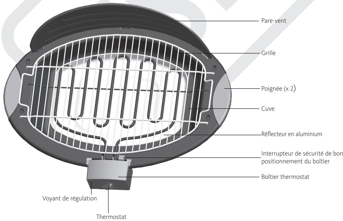 LISTO BARBECUE BAP L2 - DESCRIPTION DE L'APPAREIL (selon le modulo) - 3