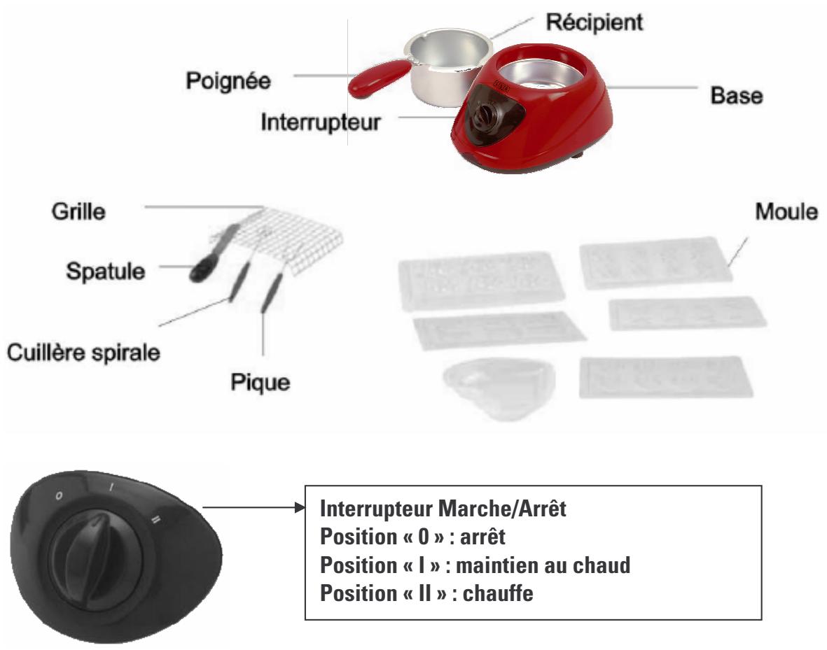 LISTO CHOCOLATIERE CHO L1 - DESCRIPTION DE L'APPAREIL ET DES ACCESSOIRES - 1