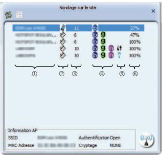 LISTO CW-372 - Réseaux sans fil disponibles - 2