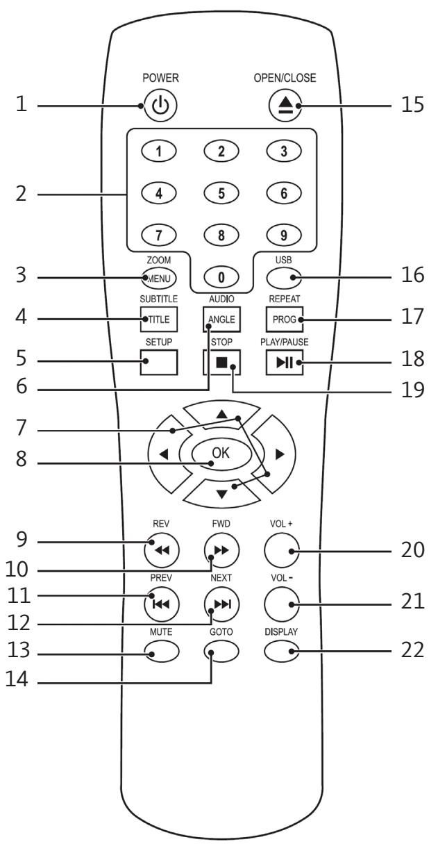 LISTO DV1010 - INSERTION DES PILES DANS LA TELÉCOMMANDE - 5