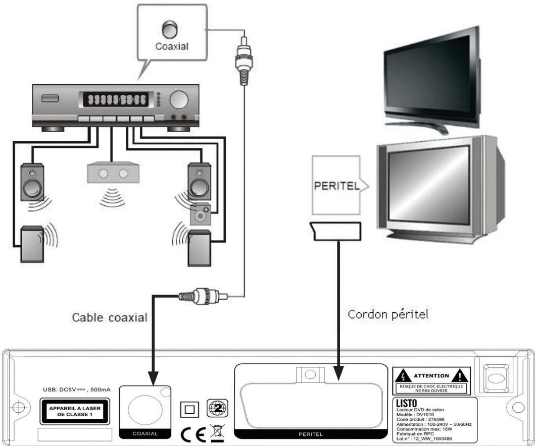 LISTO DV1010 - BRANCHEMENTS - 1