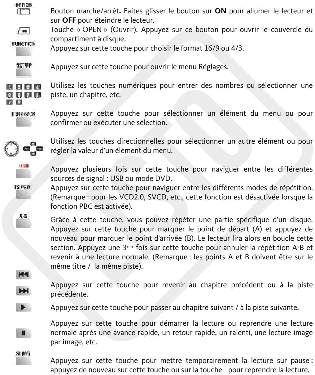 LISTO DVD PORTABLE 7DVD-979 - Présentation des touches de fonction - 1