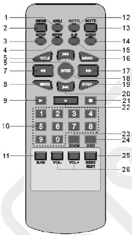 LISTO DVD PORTABLE 7DVD-979 - Chargement de la batterie - 1
