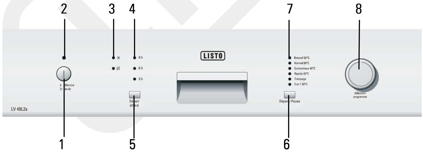 LISTO LAVE VAISSELLE LV 49L2S - Description du bandeau de commandes - 1