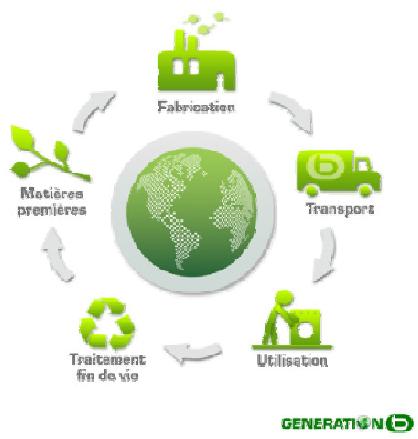 LISTO LAVE VAISSELLE LV 49L2S - Comment est calculé l'impact environnemental ? - 1