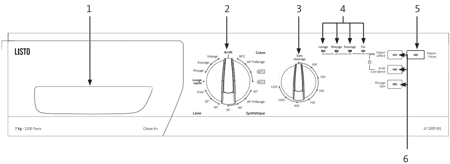 LISTO LAVE-LINGE LF 1207-D1 - FICHE PRODUIT - 3