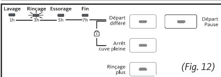 LISTO LAVE-LINGE LF 1207-D1 - PREPARATION - 2