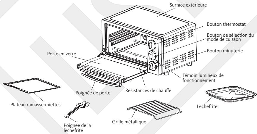 LISTO MF15 L1 - DESCRIPTION DE L'APPAREIL - 1