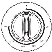 LISTO MF15 L1 - Description du bandeau de commandes - 2