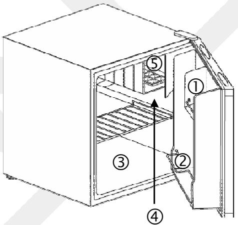 LISTO MINI REFRIGERATEUR RML 504 - Conseils de stockage - 1