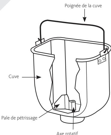 LISTO MP L4 - DESCRIPTION DE L'APPAREIL - 5