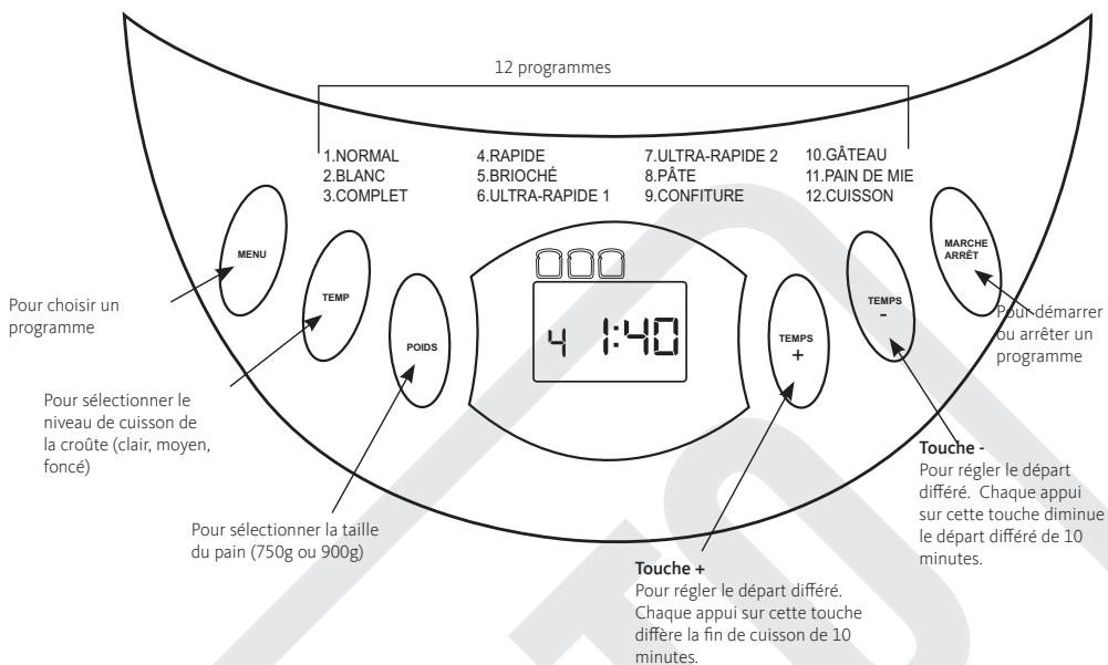 LISTO MP L4 - Description du bandeau de commandes : - 1