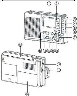 LISTO R-350,  R-351 - DESCRIPTION DE L'APPAREIL - 1