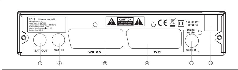 LISTO RECEPTEUR SATELLITE SAT-168 - DESCRIPTION DE L'APPAREIL - 2