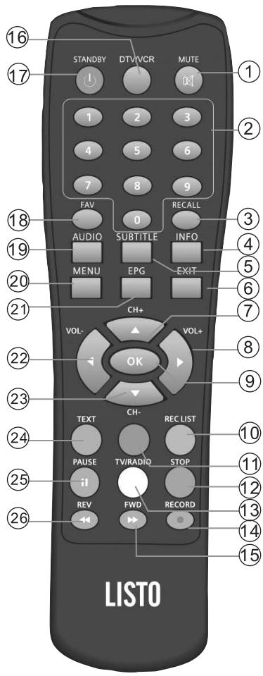 LISTO RECEPTEUR SATELLITE SAT-168 - DESCRIPTION DE L'APPAREIL - 3