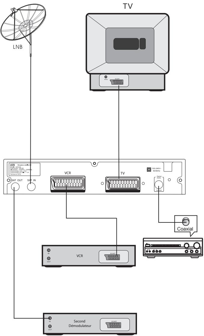 LISTO RECEPTEUR SATELLITE SAT-168 - - Utilisation de la télécommande - 2