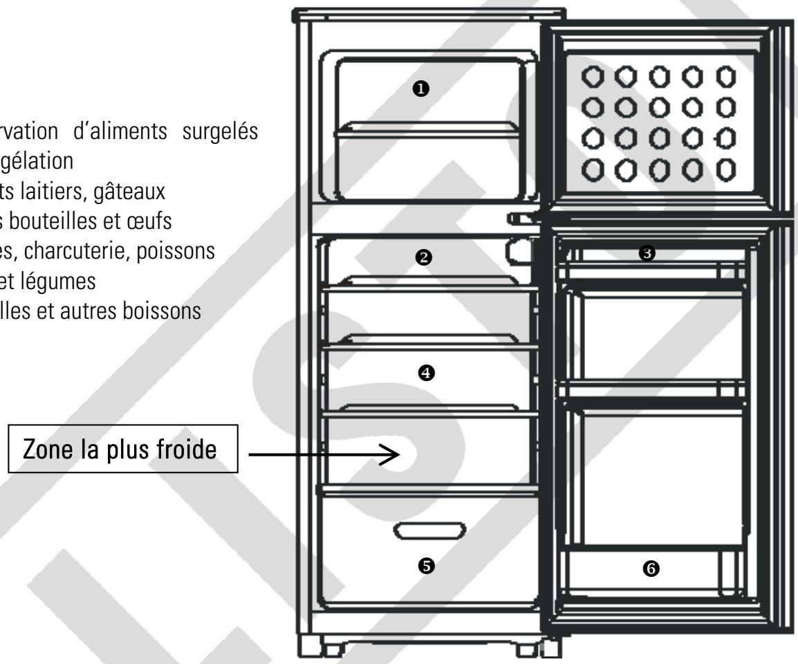 LISTO REFRIGERATEUR 2 PORTES RDL 212 - Zone la plus froide - 2