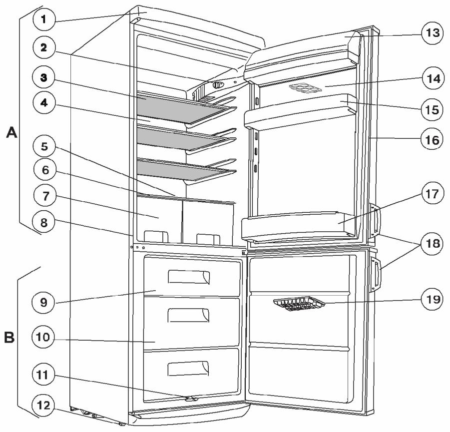 LISTO REFRIGERATEUR COMBINE RCL 302G - Description de l'appareil - 1