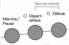 LISTO SC L2 - 2.2.) Sélection des fonctions complémentaires : - 1